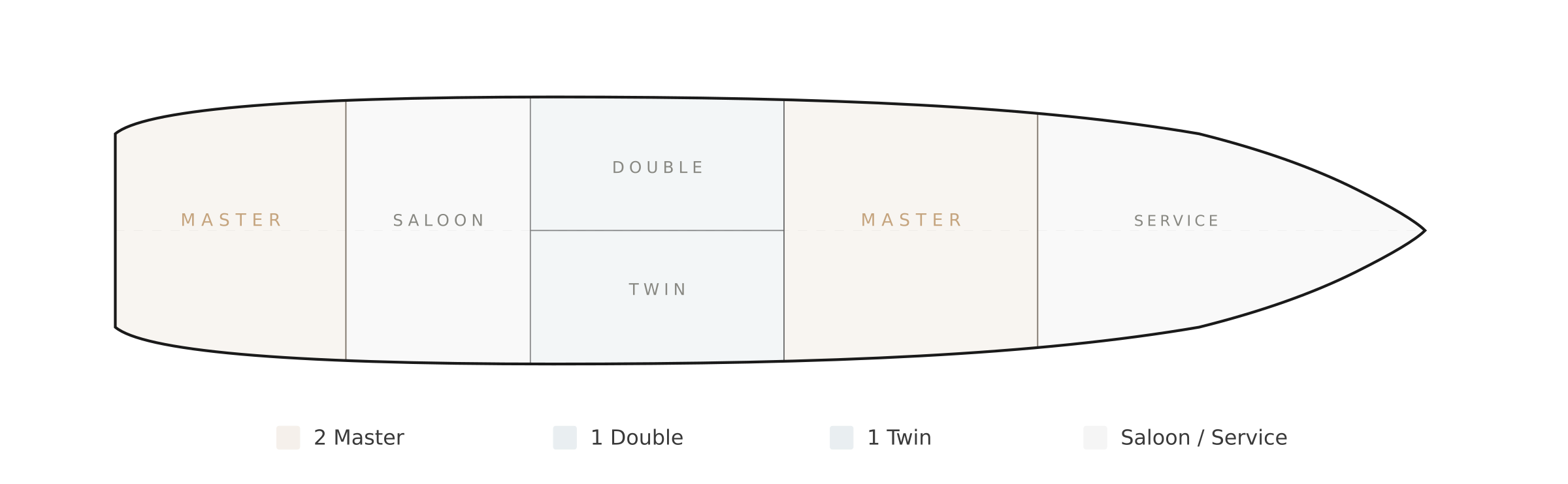 Didi gulet deck view