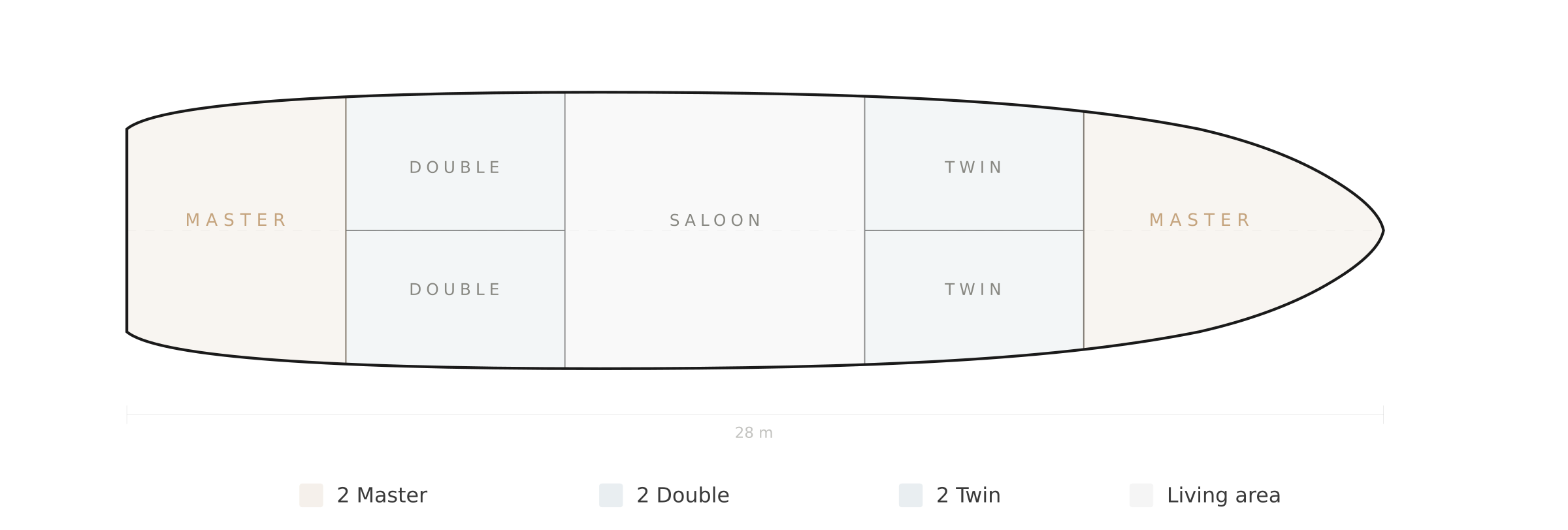 Kayhan 5 deck plan layout